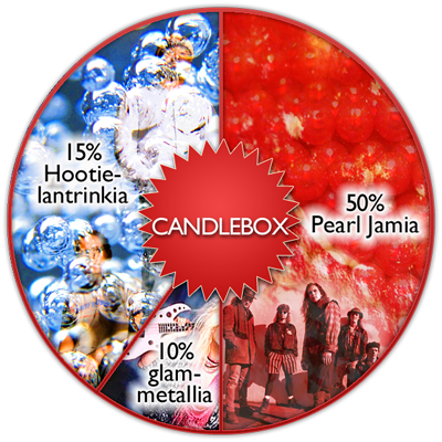 candlebox_piiras_400