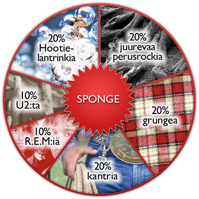 sponge_piiras_400