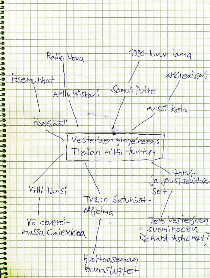 mindmapvesterinen