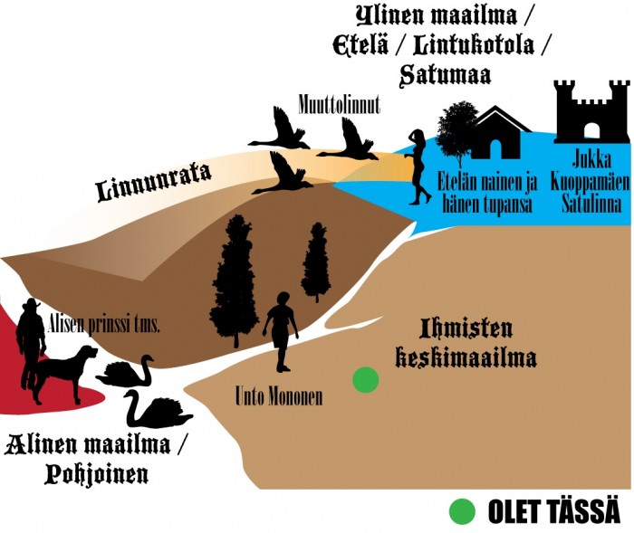 satumaan_kosmologia