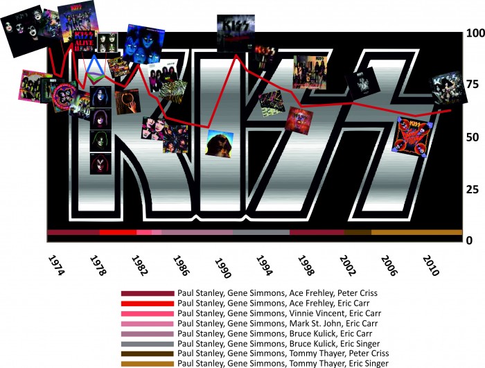 Kiss-disko