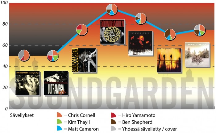 soundgarden_disko