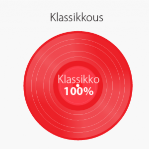 Suuri tilastokatsaus