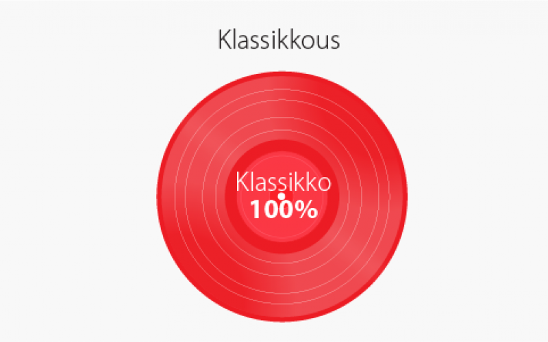 Suuri tilastokatsaus