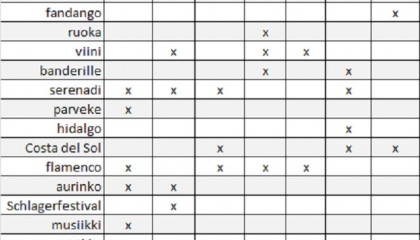 Eviva España – eksotiikan pikakurssi keskiluokalle