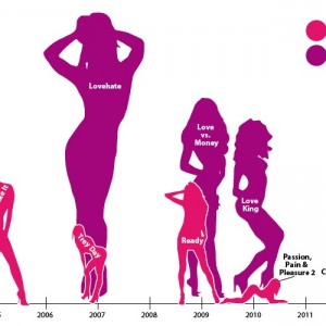 Shawty-esiintymät 2000-luvulla