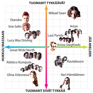 Uuden Musiikin Nelikenttä