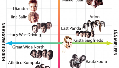 Uuden Musiikin Nelikenttä