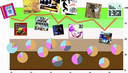 22-Pistepirkko – jurot ja tyytymättömät